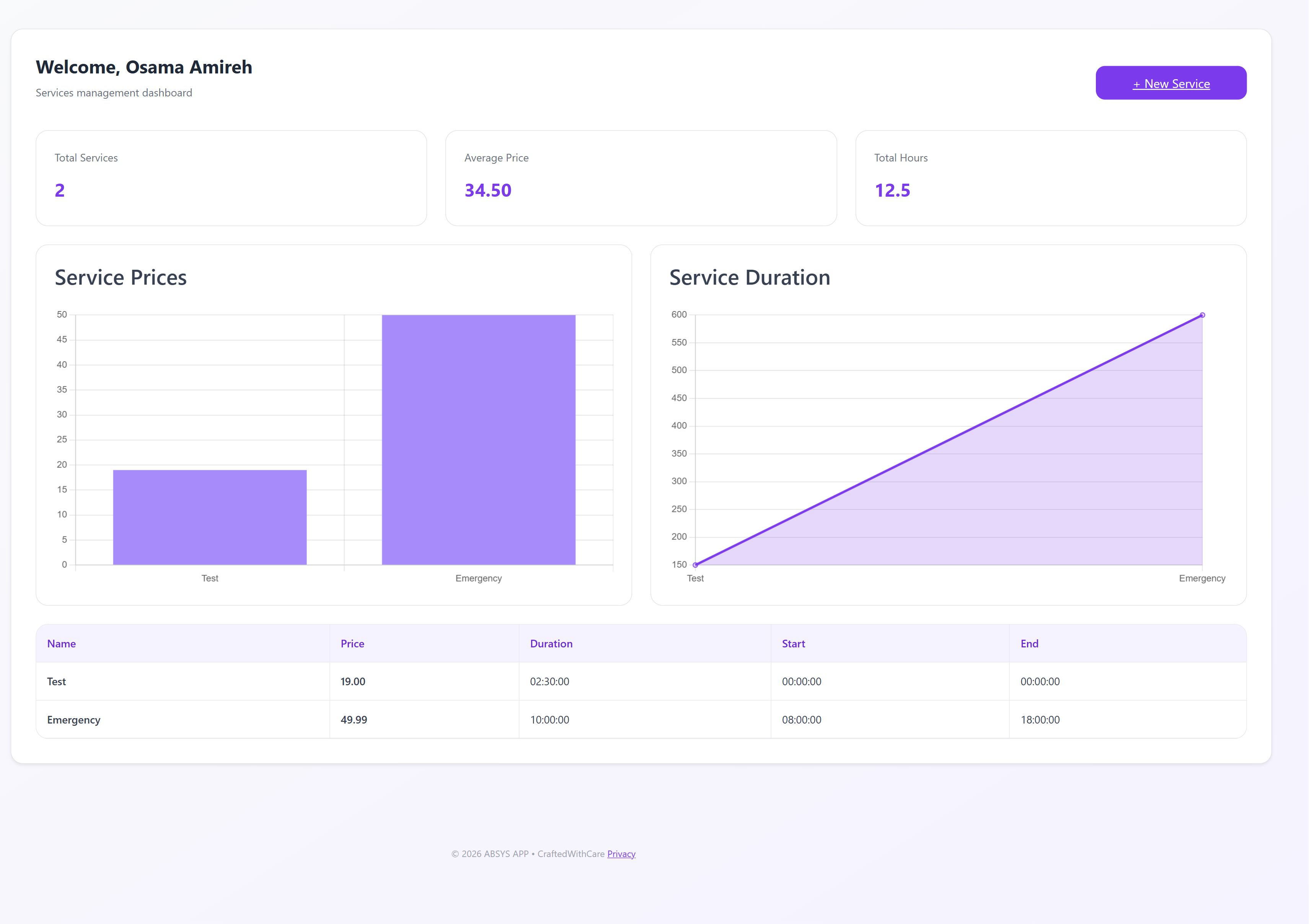 Dashboard